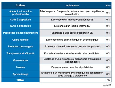 critere qualité omega 2
